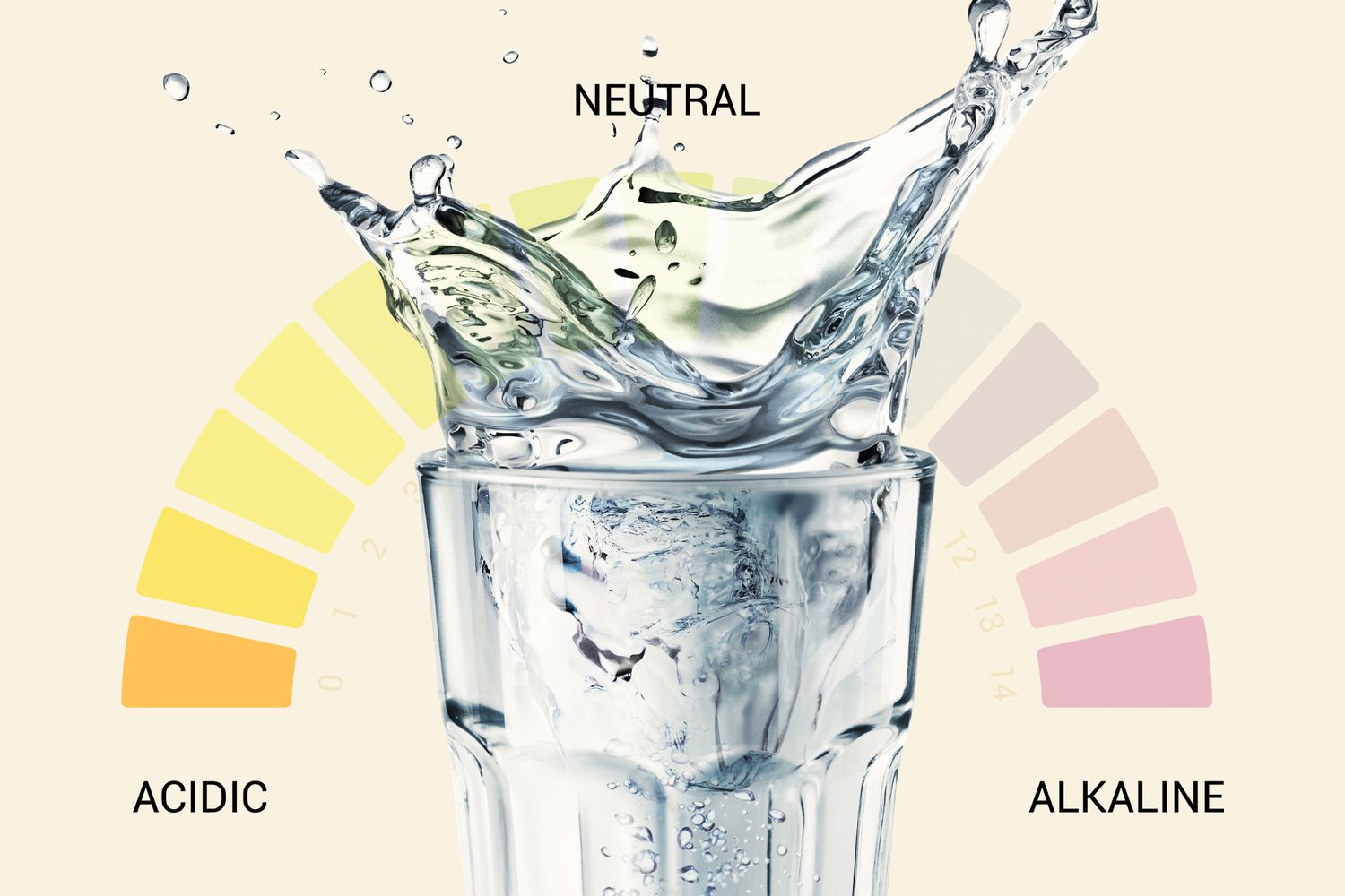 pH Balance
